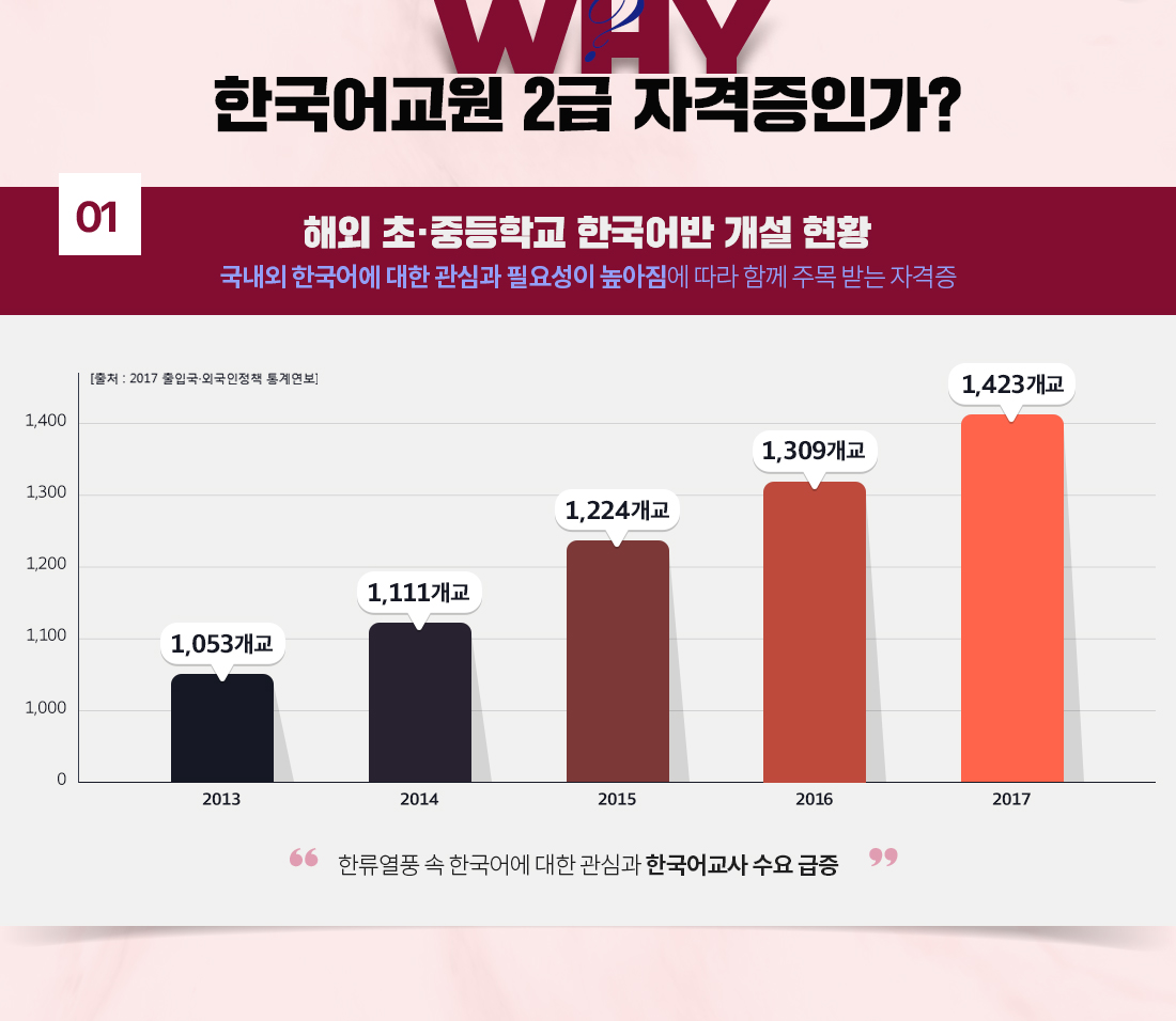 하단 상세 설명