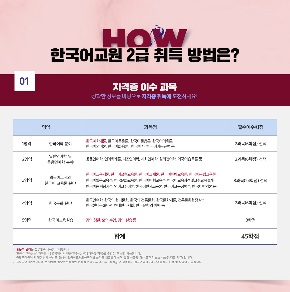 하단 상세 설명