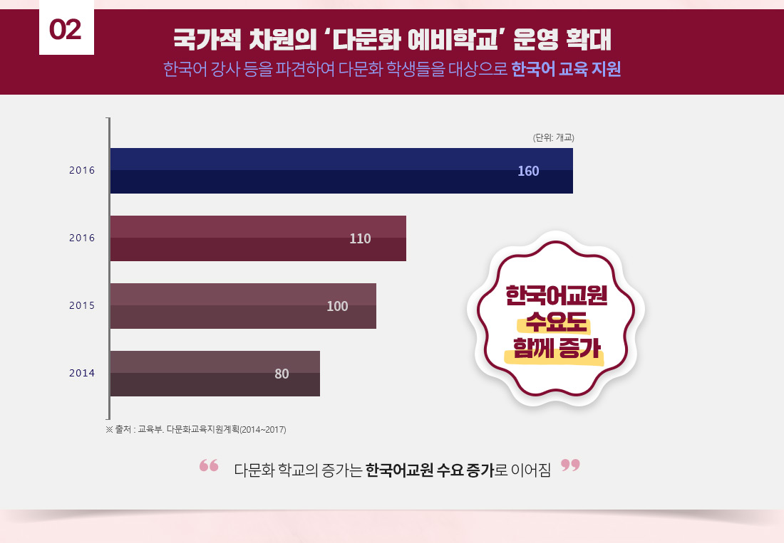 하단 상세 설명