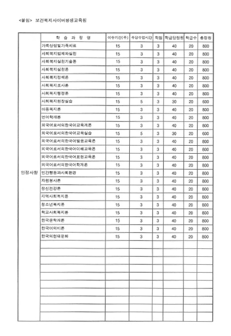 인정과목 리스트