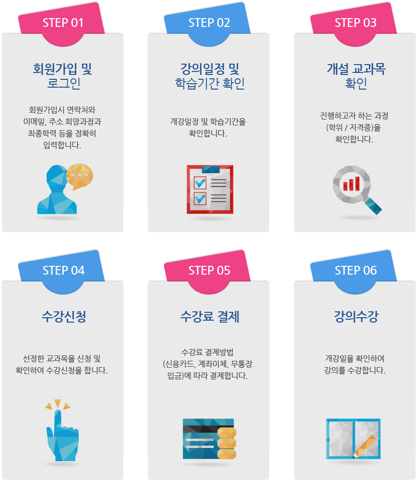 STEP01 회원가입 및 로그인 회원가입시 연락처와 이메일, 주소 희망과정과 최종학력 등을 정확히 입력합니다. STEP 02 강의일정 및 학습기관 확인 개강 일정 및 학습기간을 확인합니다. STEP03 개설 교과목 확인 진행하고자 하는 과정(학원/자격증)을 확인합니다. STEP04 수강신청 선정한 교과목을 신청 및 확인하여 수강신청을 합니다. STEP05 수강료 결제 수강료 결제방법(신용카드,계좌이체,무통장 입금)에 따라 결제합니다. STEP06 강의수강 개강일을 확인하여 강의를 수강합니다.